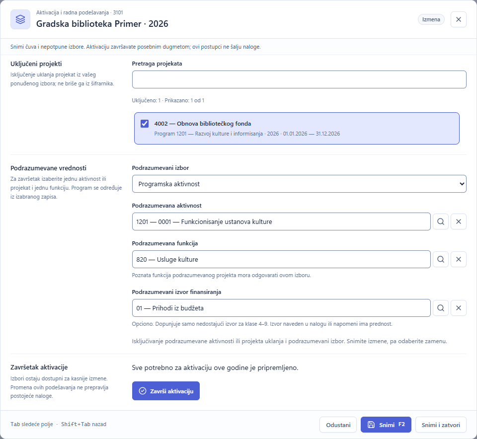 Godišnja aktivacija sa preuzimanjem projekata i uključenim aktivnostima